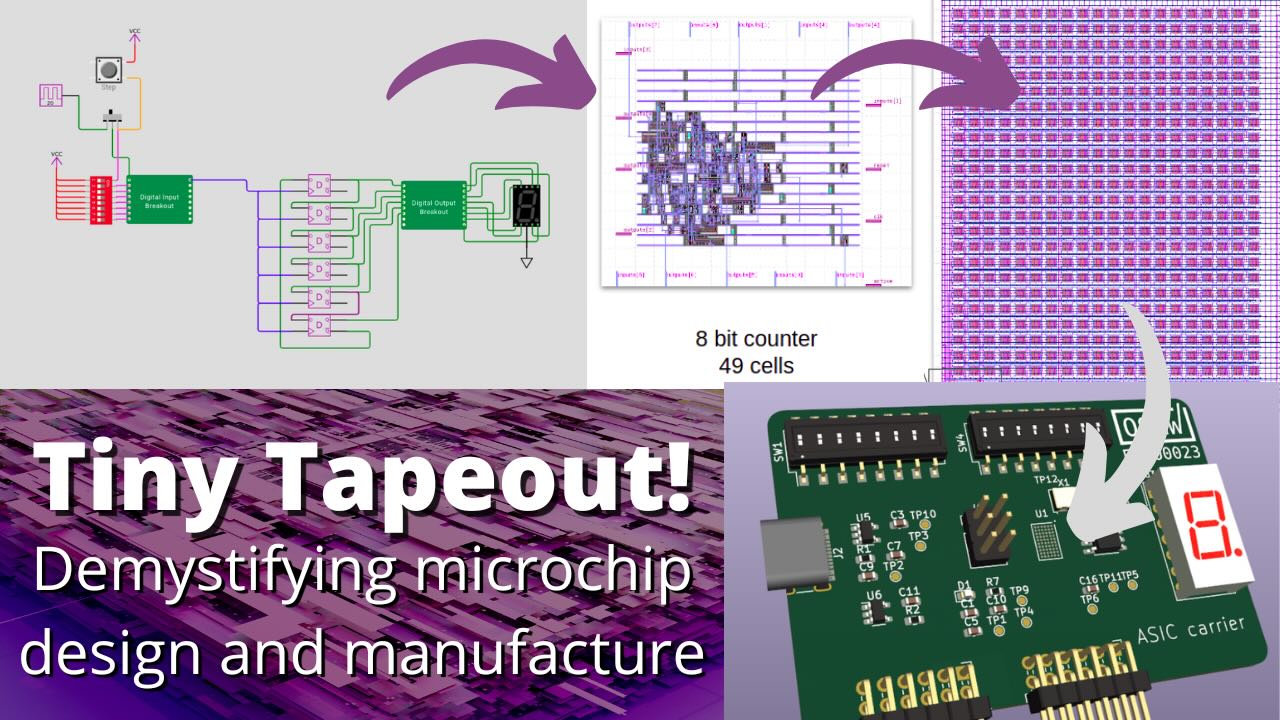 Tiny Tapeout demystifying microchip design and manufacture